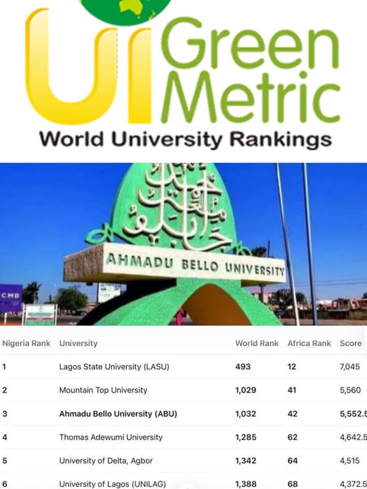 ABU RANKS 4TH IN NIGERIA, 42ND IN AFRICA IN 2026 UI GREENMETRIC WORLD UNIVERSITY RANKING